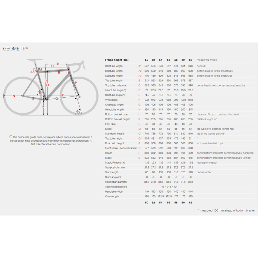 stevens-izoard-geometry