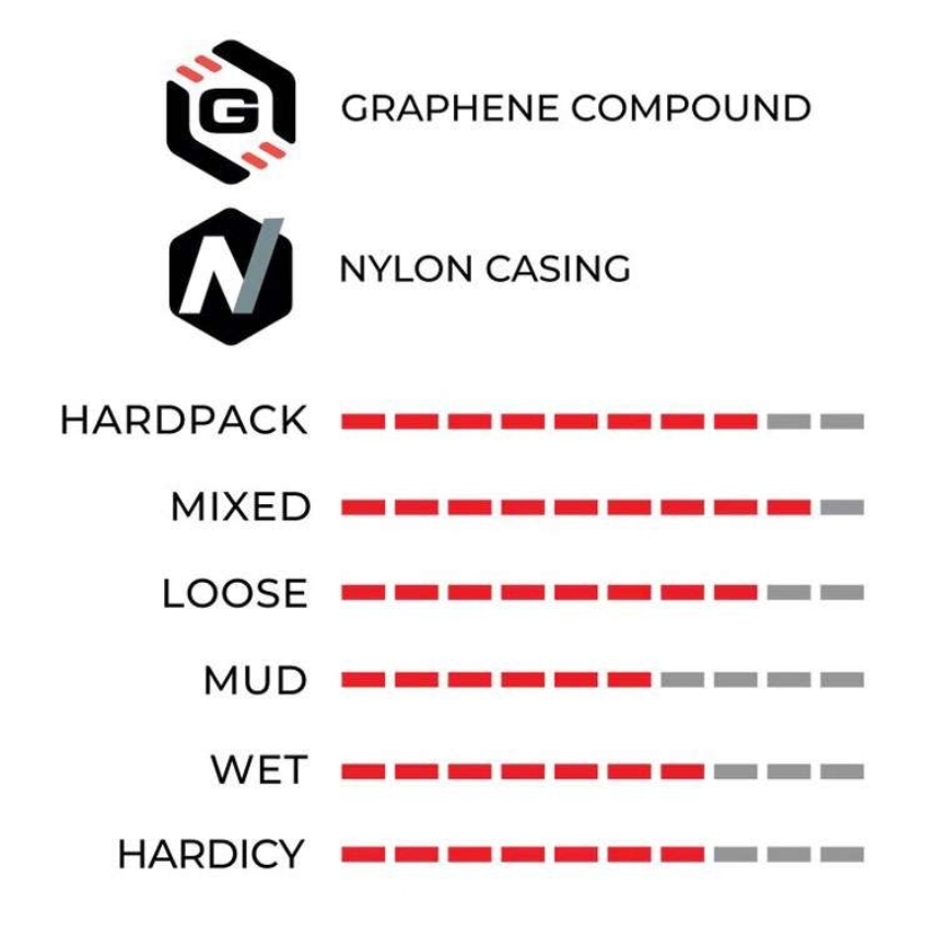 Terreno-Mix-CX-Endurance-TLR-