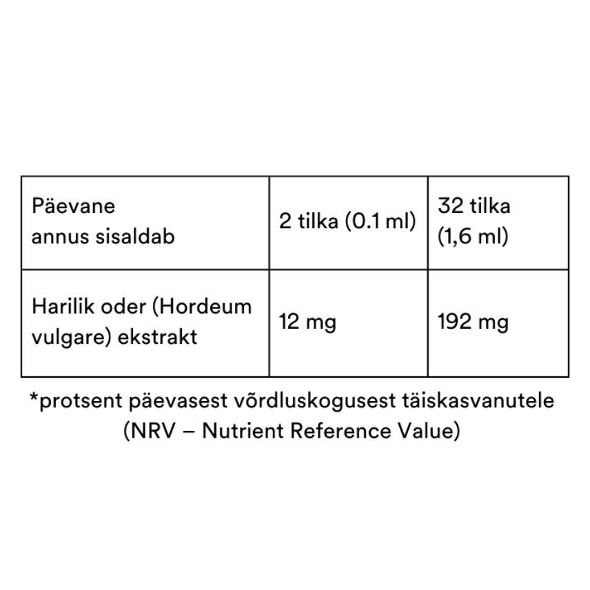 ReSet-Drops-etikett-velohunt