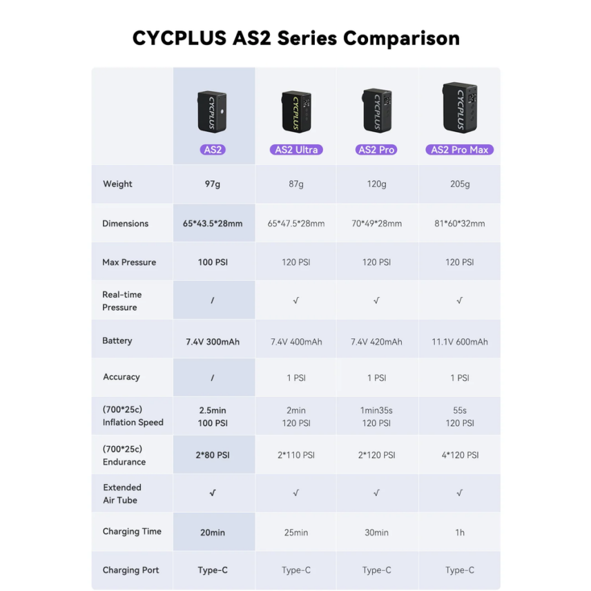 cycplus-mini-pump-comparison-velohunt-2-3
