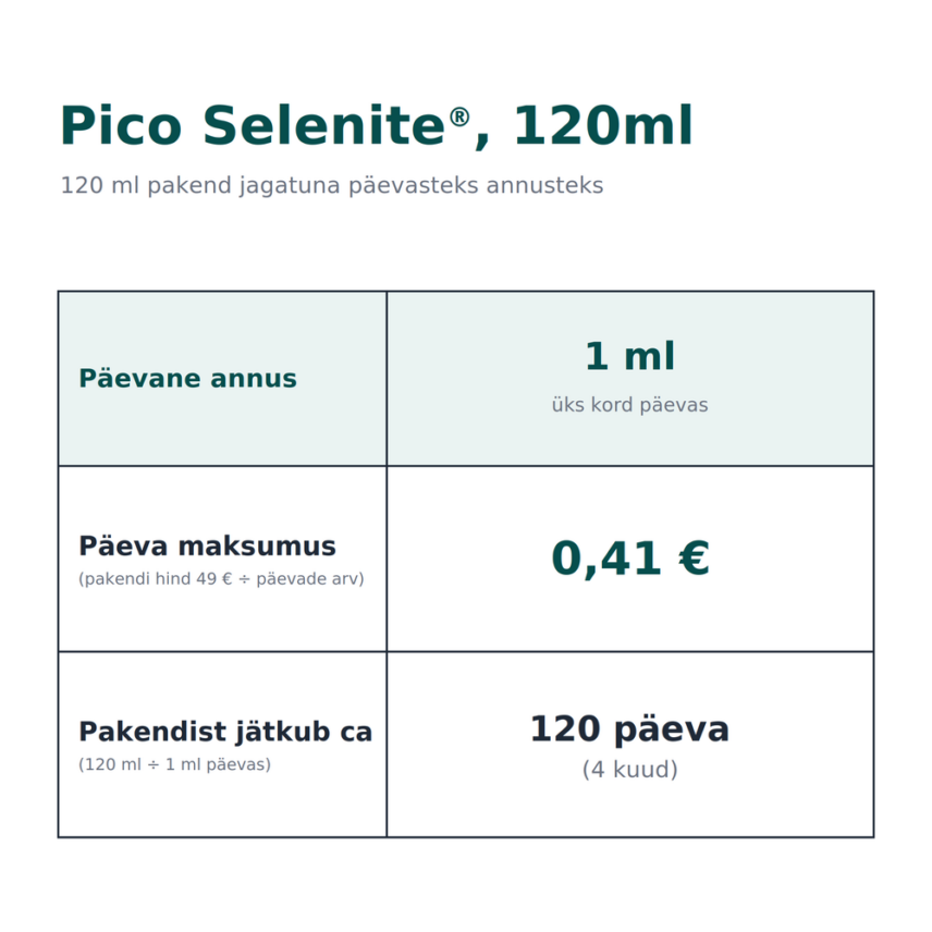 pico-selenite-120ml