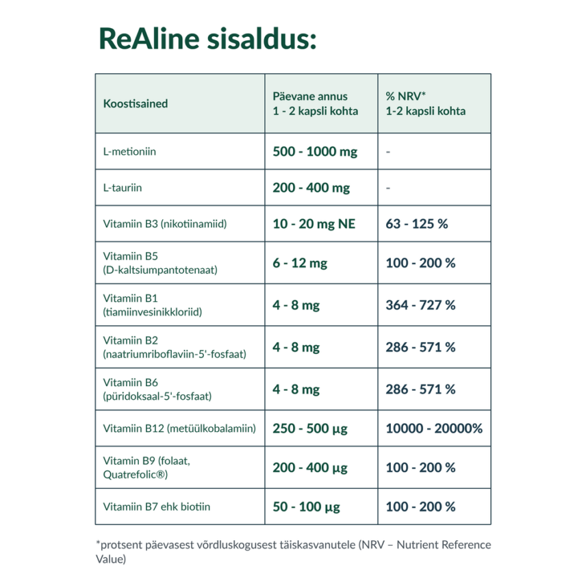 realine-sisaldus