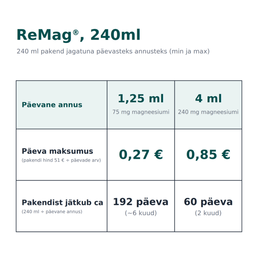 remag-240ml-1