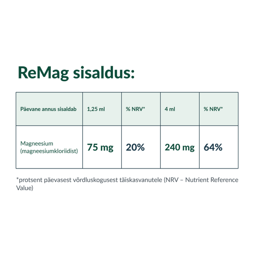 remag-sisaldus