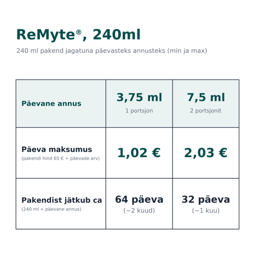 remyte-240ml-1