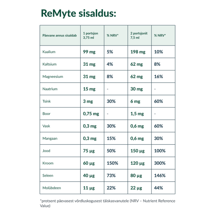 remyte-sisaldus