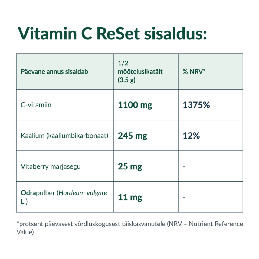 vitamin-c-reset-sisaldus