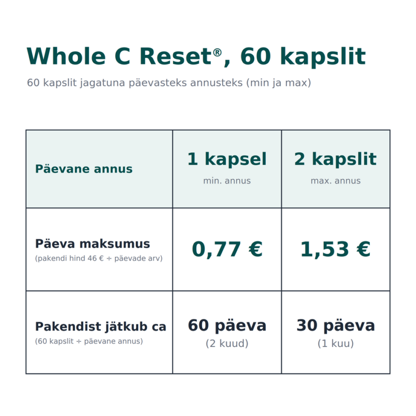 whole-c-reset-60